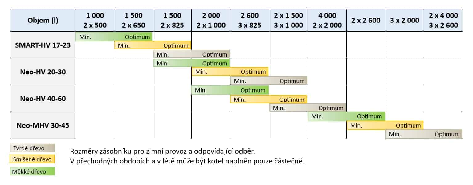 Akumulacni nadrze kus. drevo