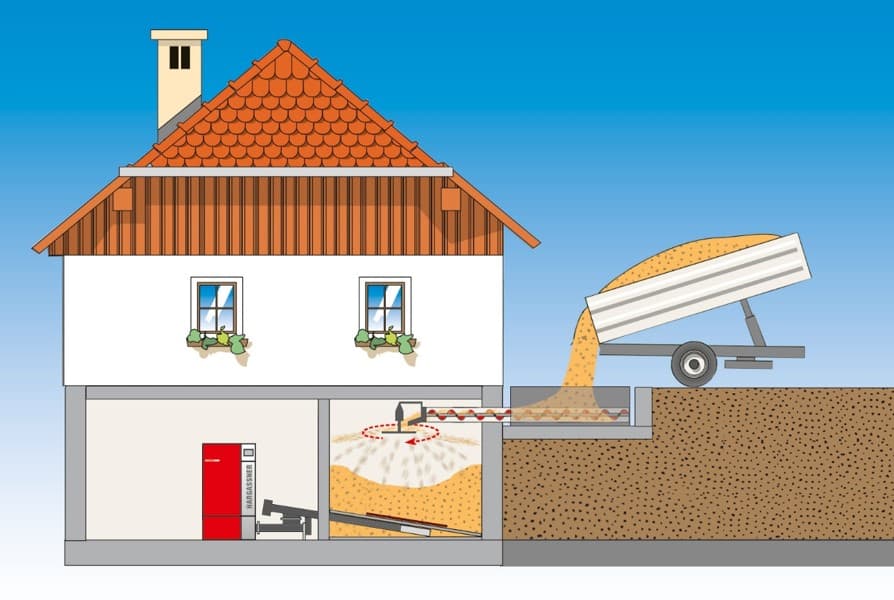 Befullsystem waagrecht m Schleuderteller Haus2