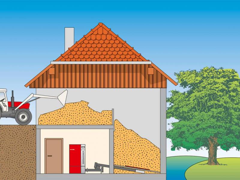 Haus-3_Lager.jpg