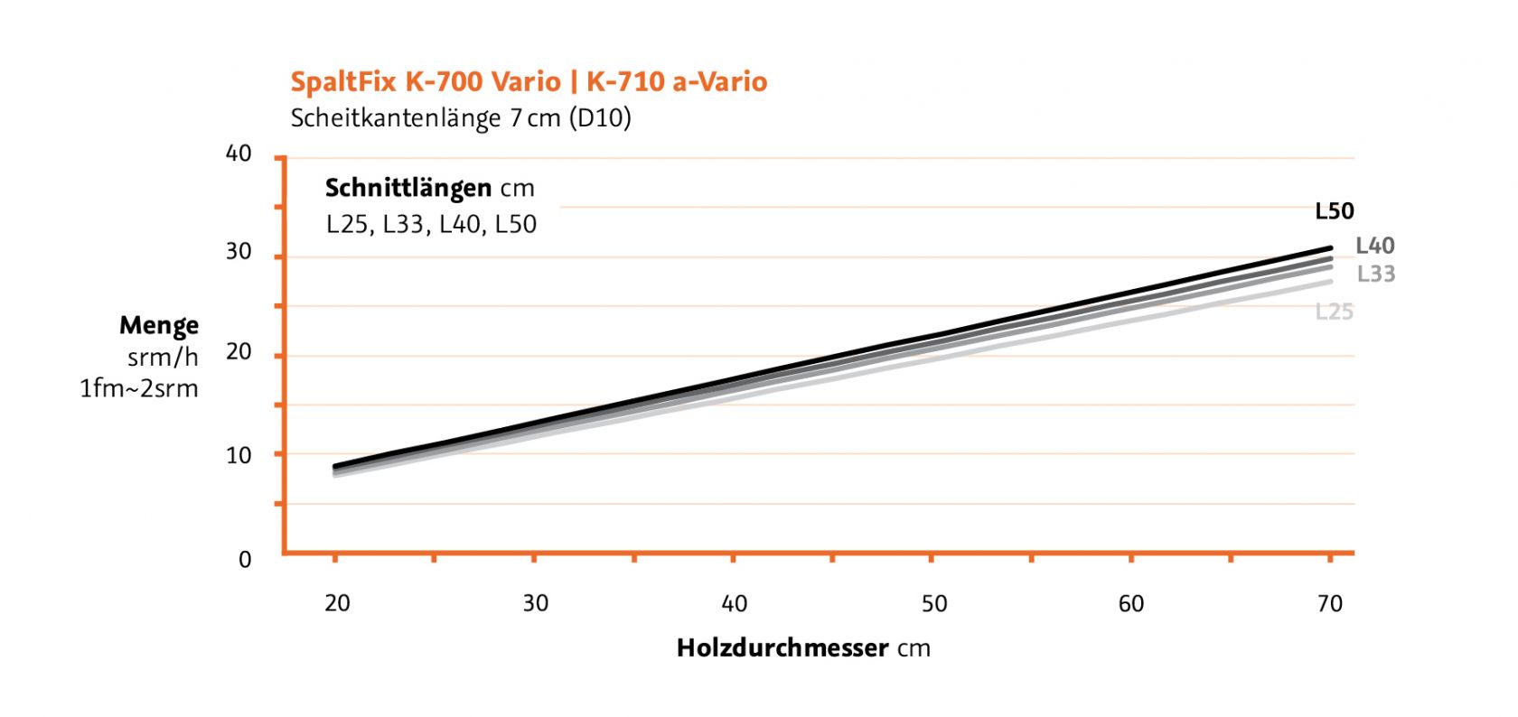 leistungsdiagramme de k 700 k 710a vario 1680x794